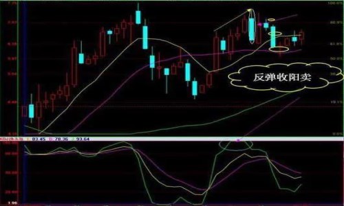 股票波段操作的起点与终点选择