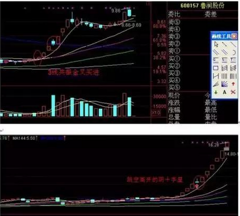 股票短线盈利模式1