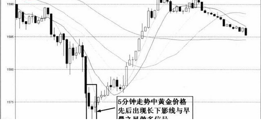 2012年7月17日的30分钟周期K线走势