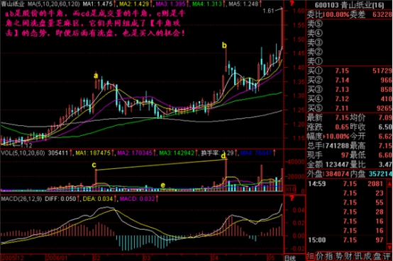 牛角攻击1