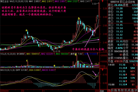 牛角攻击2