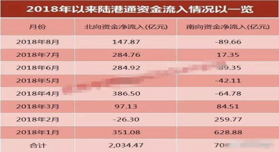 外资大量涌入对A股带来什么影响？