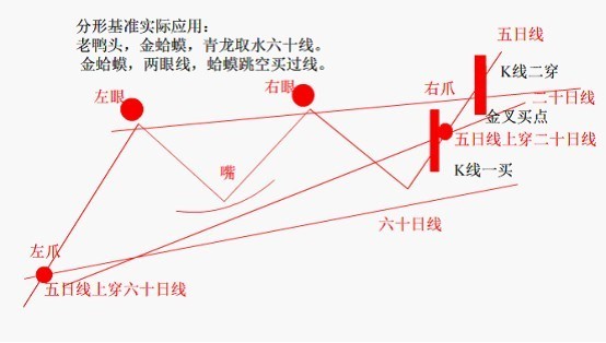 “蛤蟆跳空”