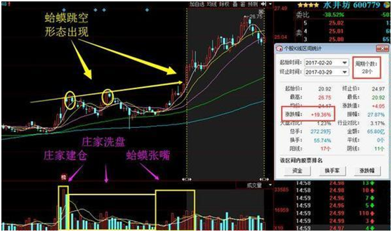 “蛤蟆跳空”经典案例1