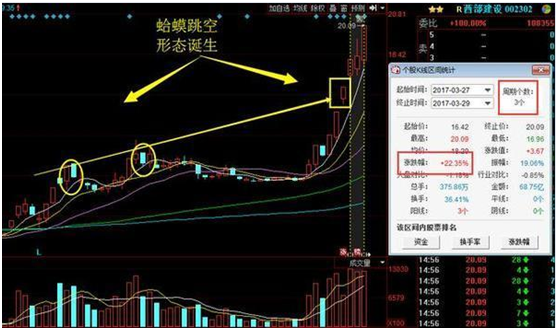 “蛤蟆跳空”经典案例2