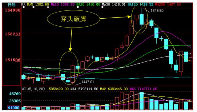 什么是穿头破脚?