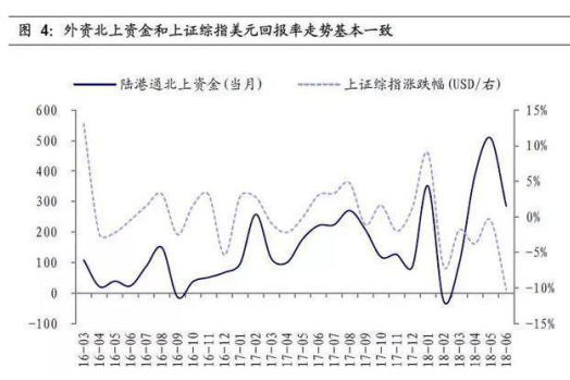 汇率暴跌影响股市