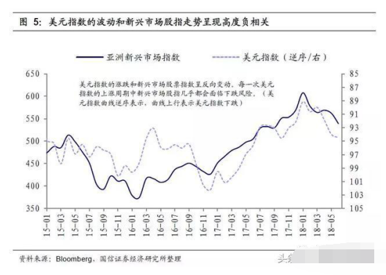 汇率暴跌