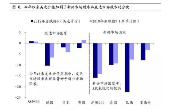 股票汇率暴跌