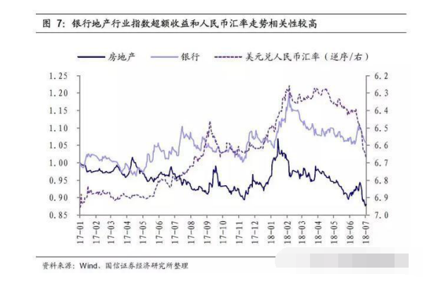 股票汇率