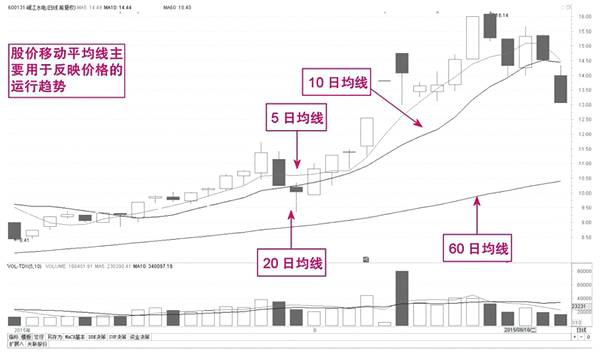 短线技术指标选股.jpeg