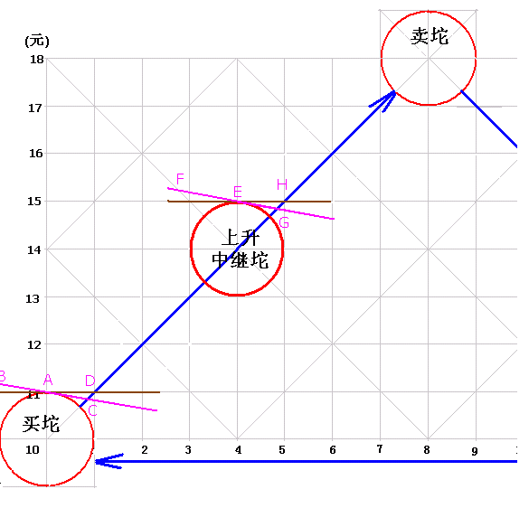 筷子线是什么线1.png