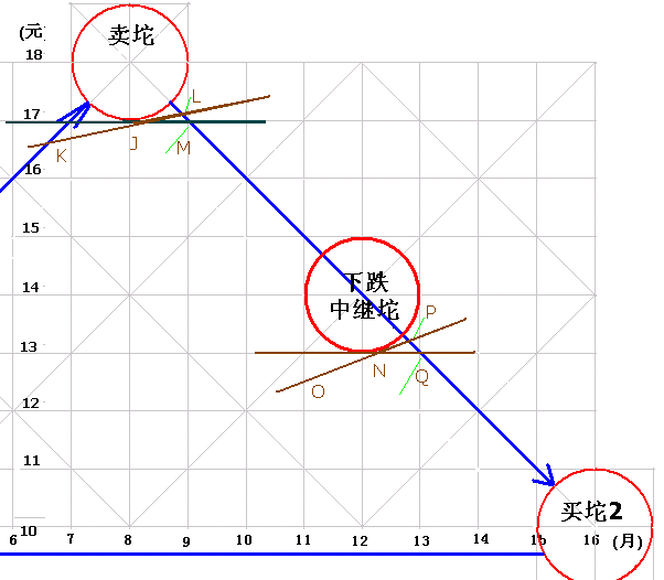 筷子线是什么线2.png