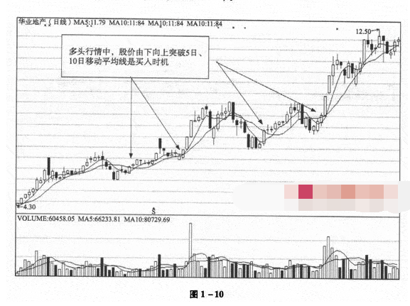 移动平均线的买入时机1.png