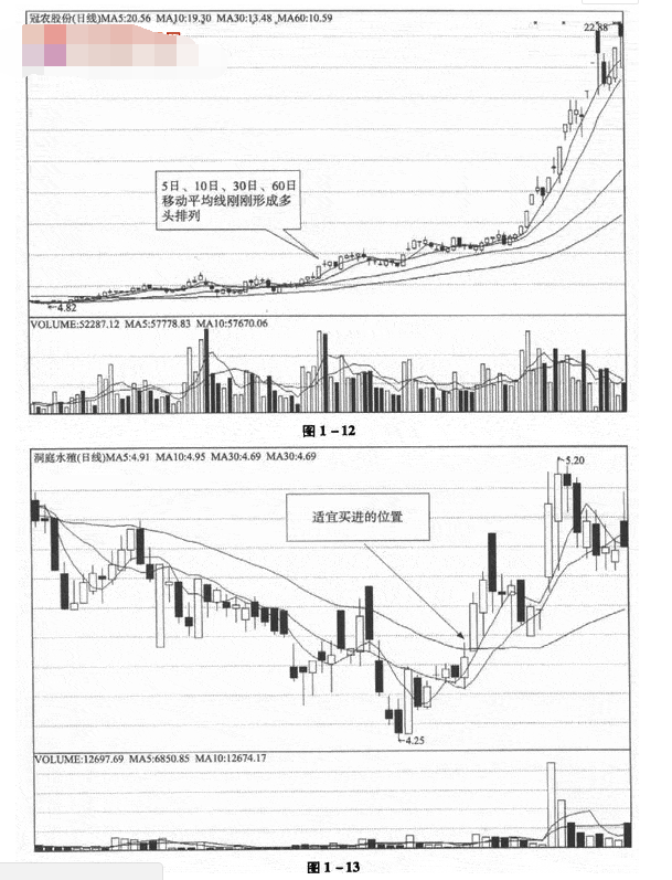 移动平均线的买入时机3.png