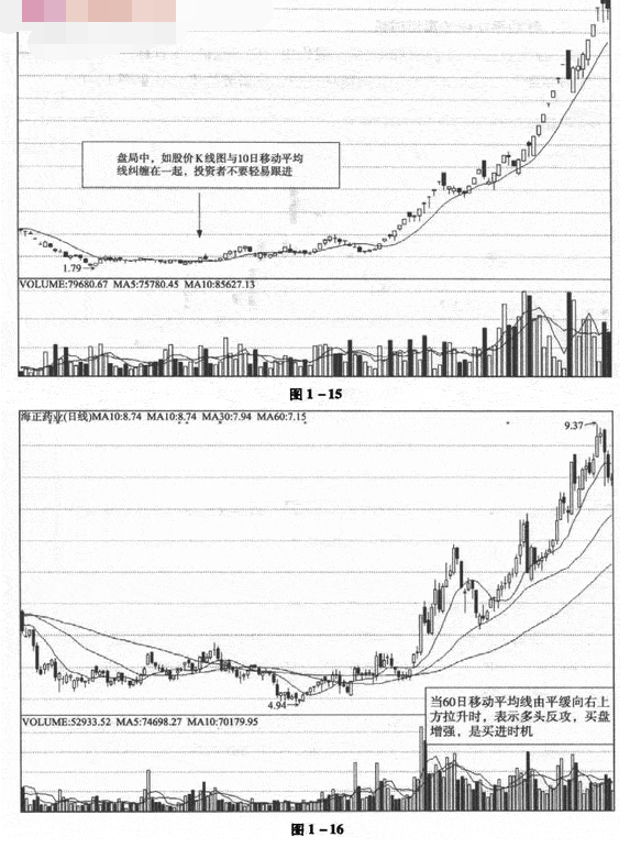 移动平均线的买入时机5.png