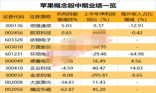 A股苹果概念股为何萎靡不振 