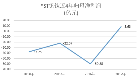 恢复上市首日涨跌幅