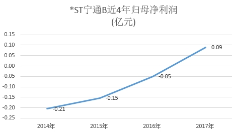 协鑫集成恢复上市首日