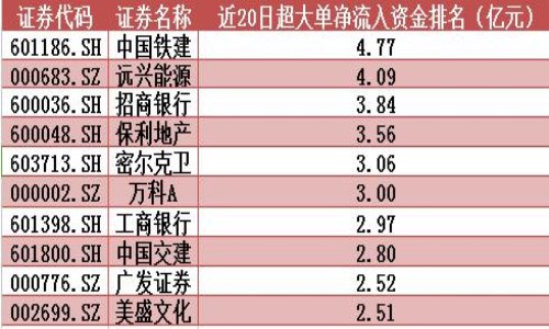 股市婴儿底指什么时候