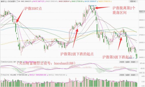 中国股市什么时候开始的