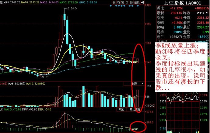 股市中长线怎么选