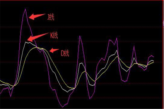 KDJ指标.jpg