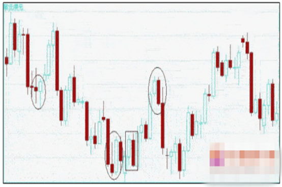 看涨吞没和看跌吞没形态.png