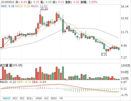 2018平安银行股票分析.jpg