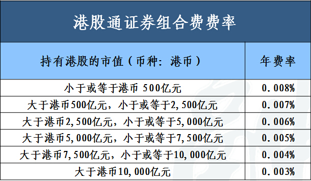 港股通证券组合费费率