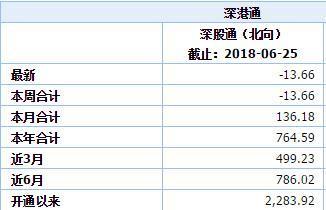 人民币汇率走低有什么影响