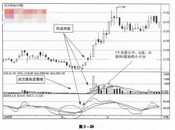 如何合理利用KDJ指标钝化作用1.png