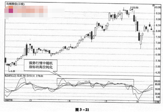 如何合理利用KDJ指标钝化作用2.png