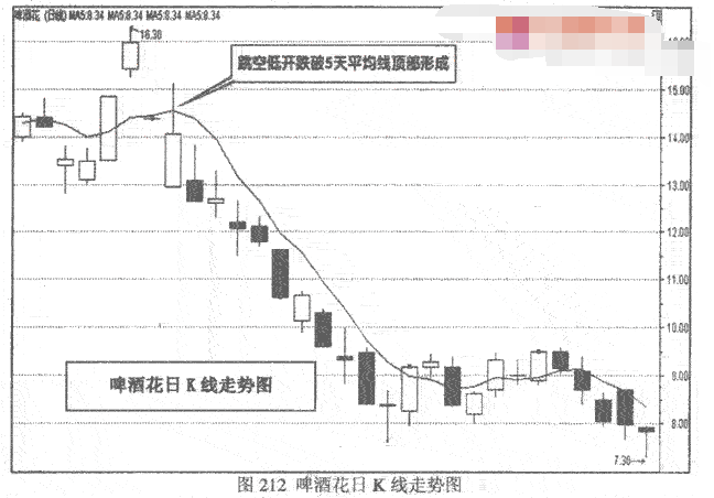 岛形反转顶部操作要点1.png