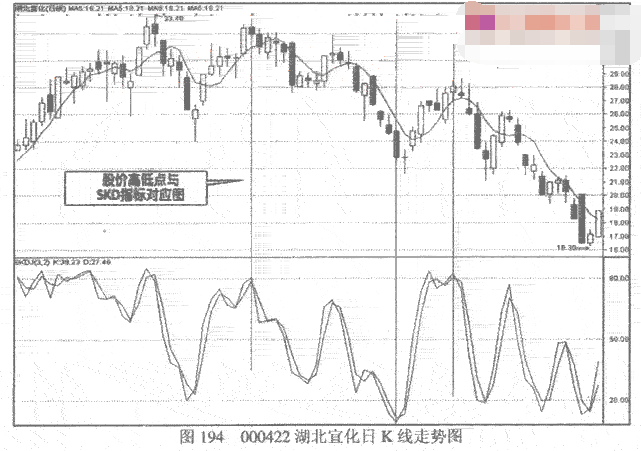 BB和SKD指标经验技巧2.png