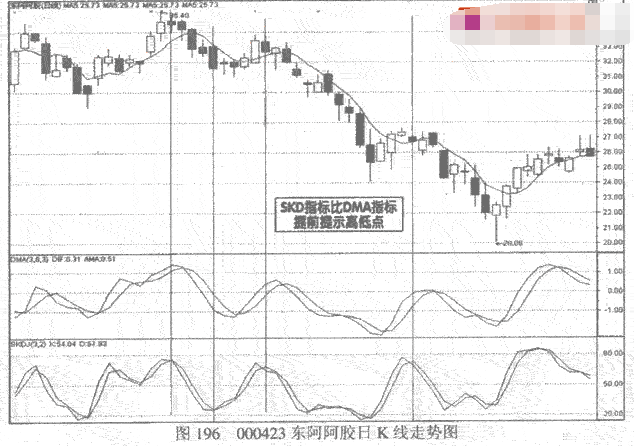 BB和SKD指标经验技巧4.png