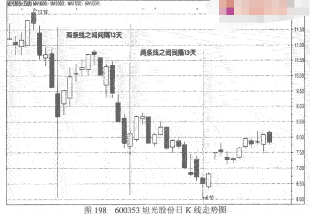 神奇数字的循环周期1.png