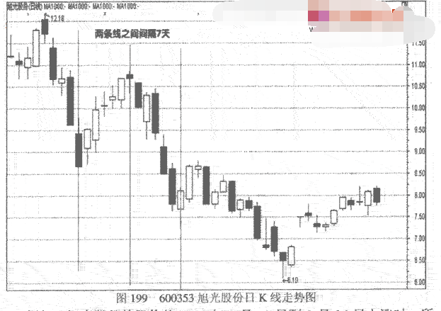 神奇数字的循环周期2.png