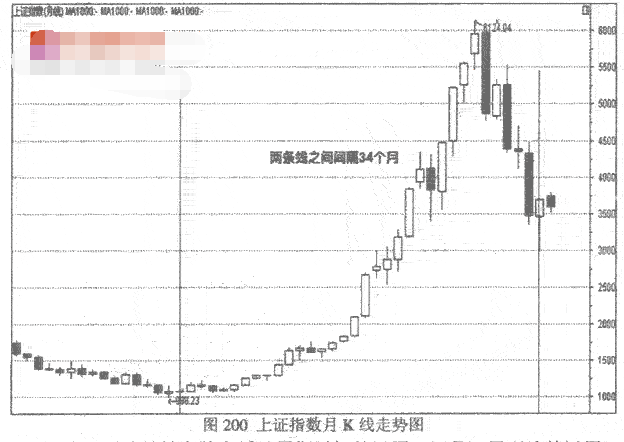 神奇数字的循环周期3.png