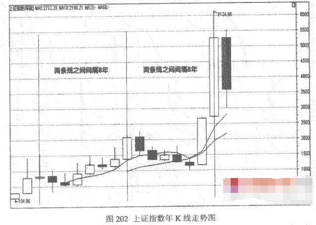 神奇数字的循环周期5.png