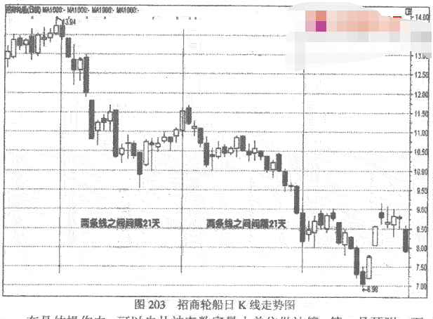 神奇数字的循环周期6.png