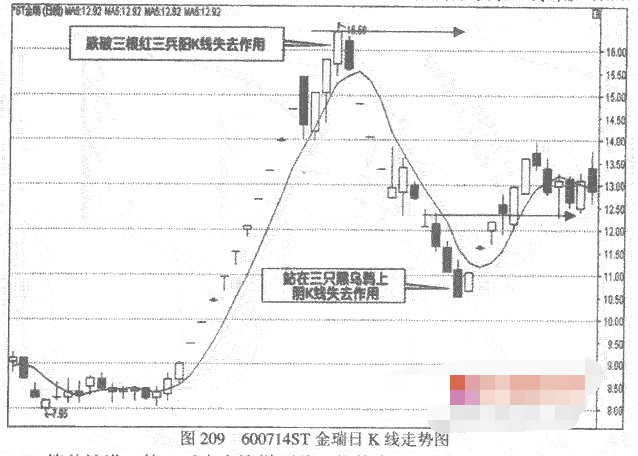 红三兵与三只乌鸦K线操作方法5.png