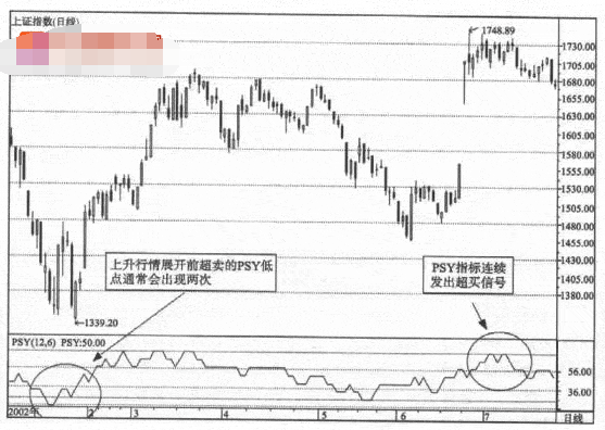 心理线PSY的运用法则1.png