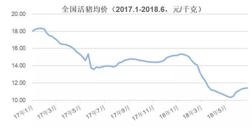 温氏股份下跌