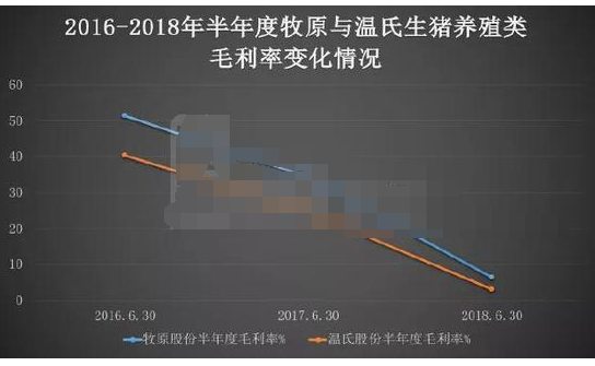 温氏股份股票