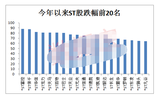 ST股批量涨停