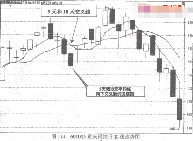 5日均线操作方法图例详解4.png