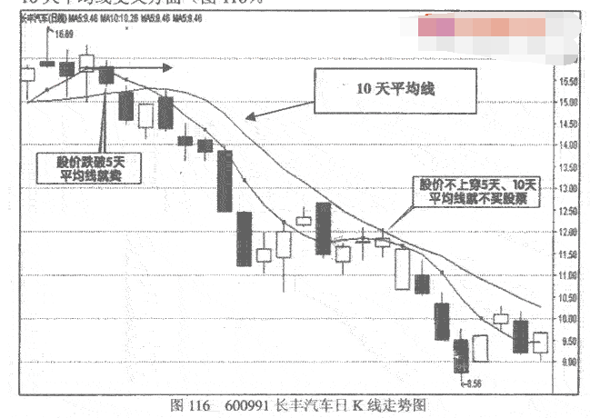 5日均线操作方法图例详解6.png