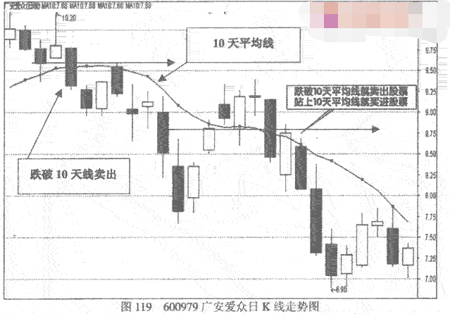 各条均线的支撑阻力作用介绍1.png