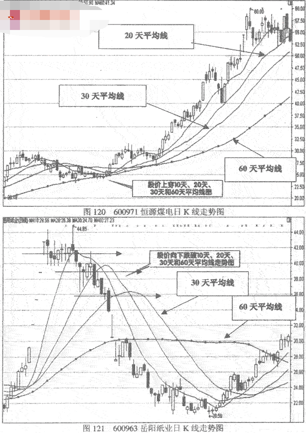 各条均线的支撑阻力作用介绍2.png